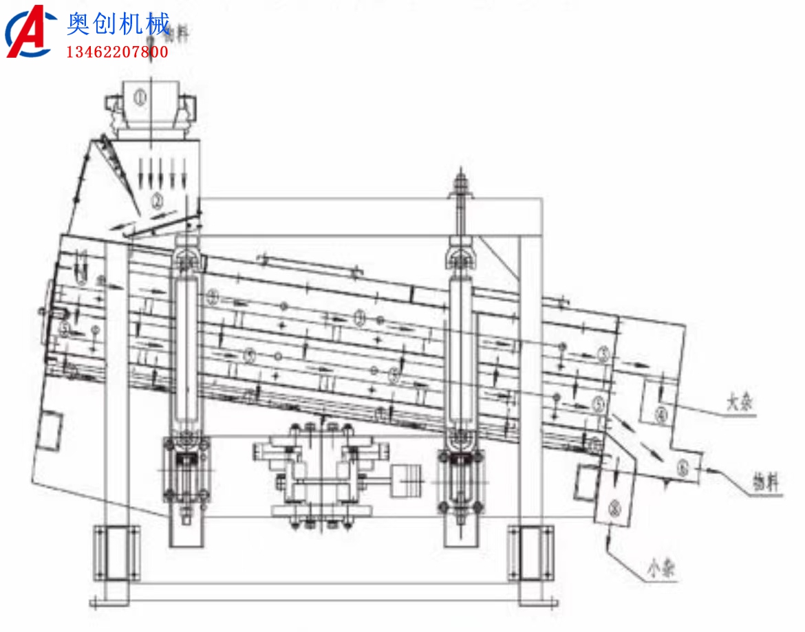 平面回轉篩的概述 平面回轉篩的概述